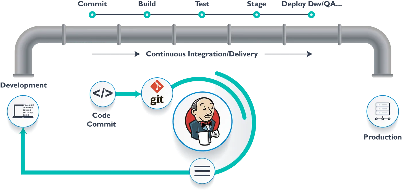 CICD-pipeline.webp