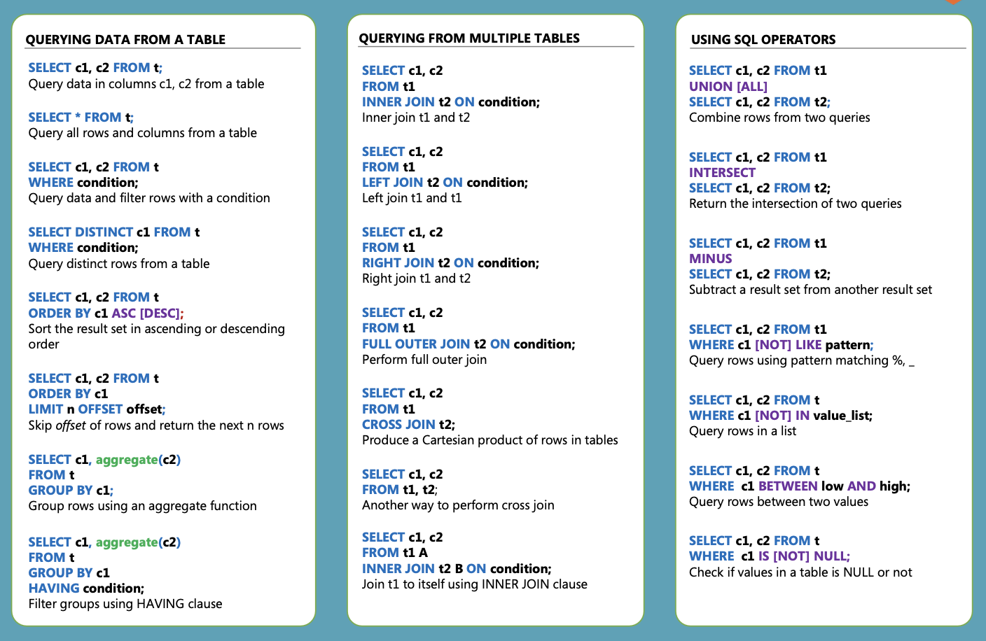 SQL-Cheat-Sheet