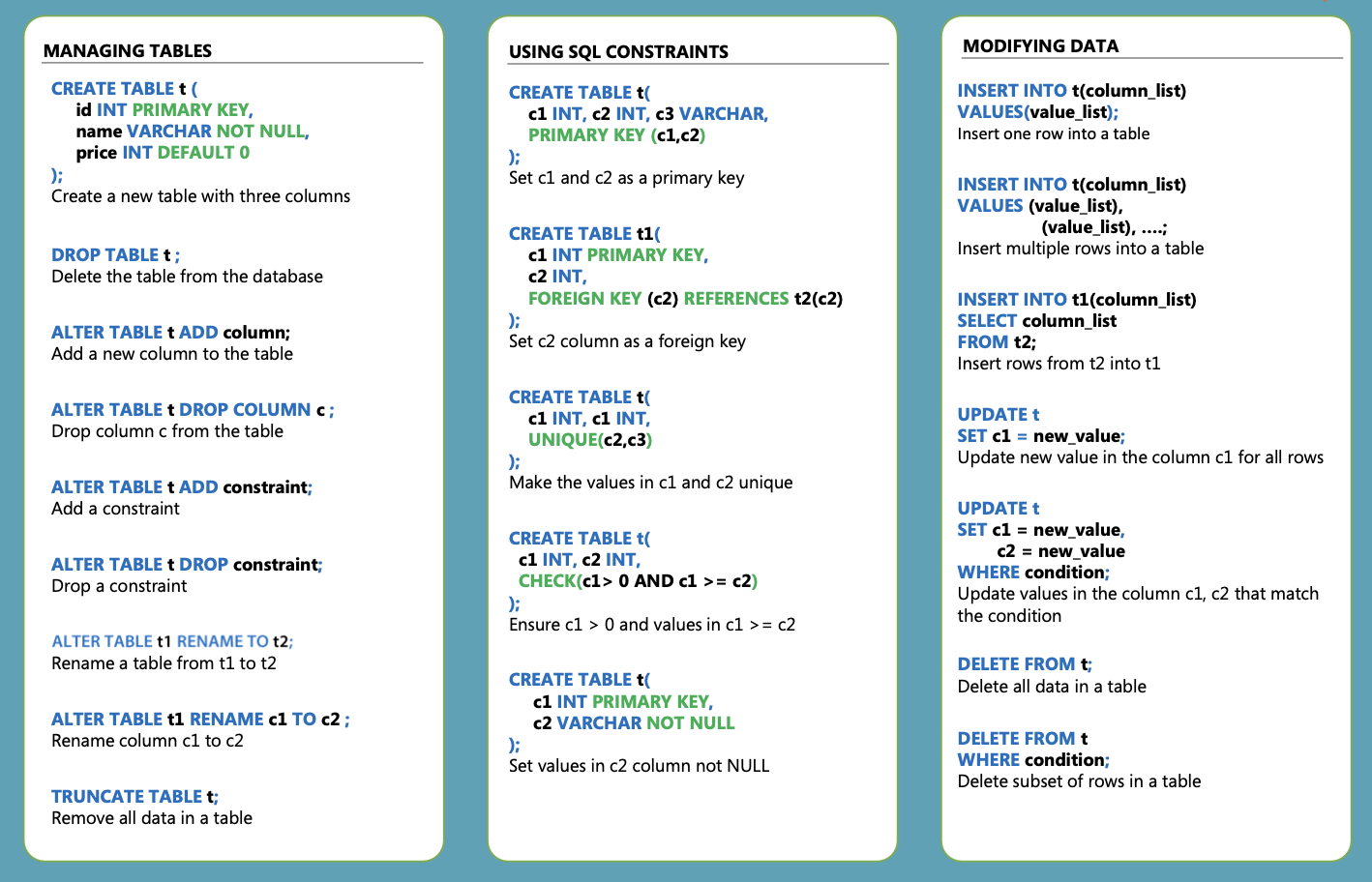 SQL-Cheat-Sheet