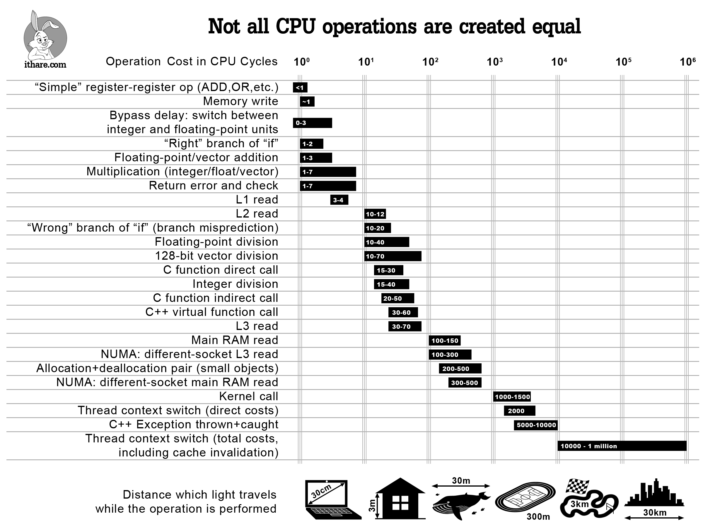 /images/cpu-operations.png