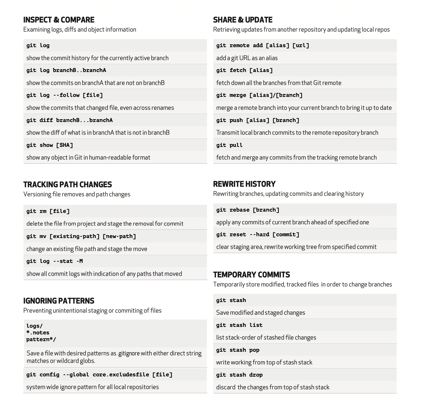 /images/git-cheat-sheet-2.png