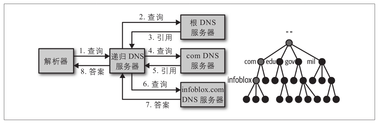 how-dns-works.png