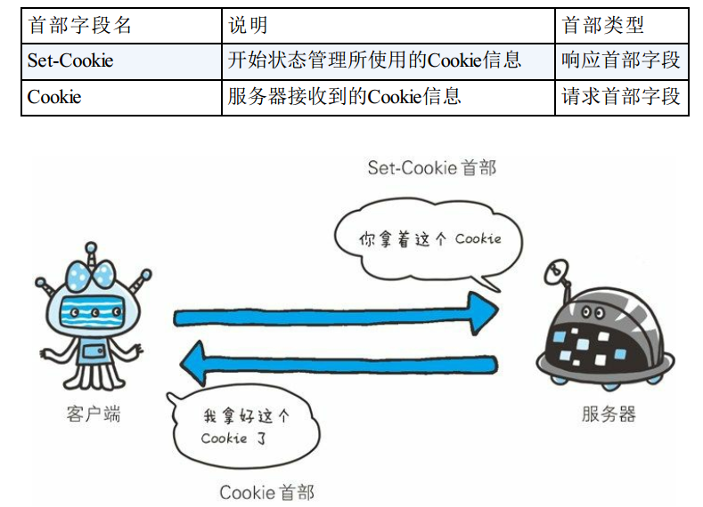 http-cookie