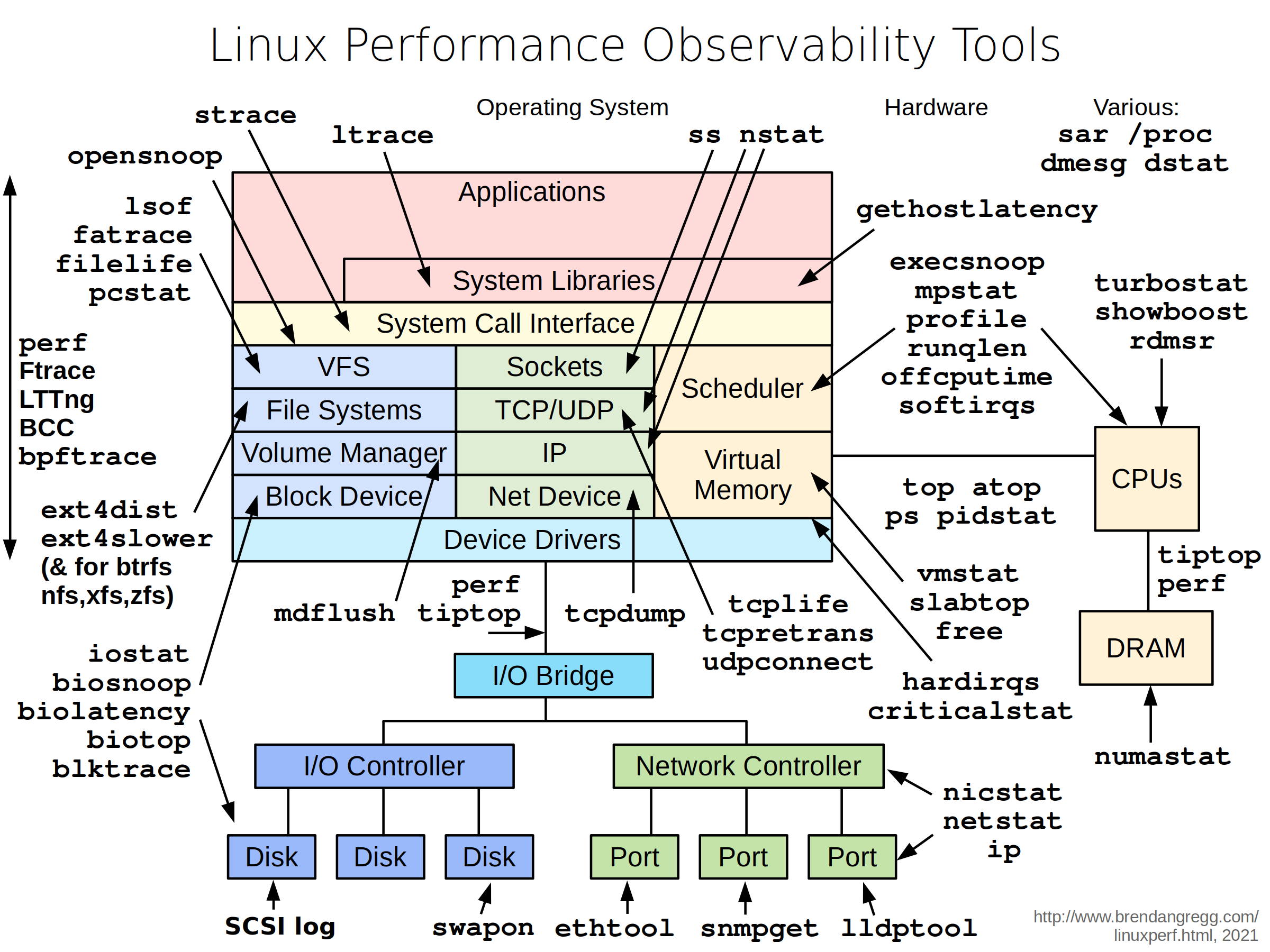 linux_observability_tools.png